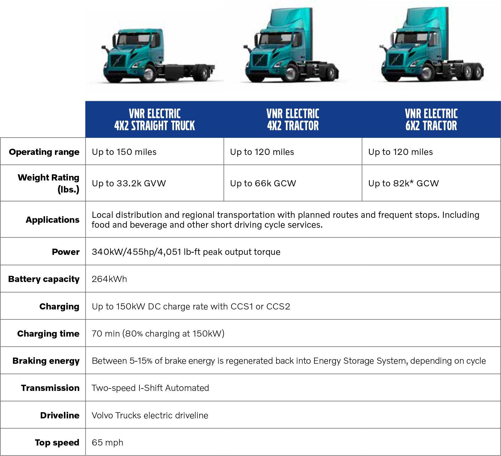 Volvo electric truck price discount