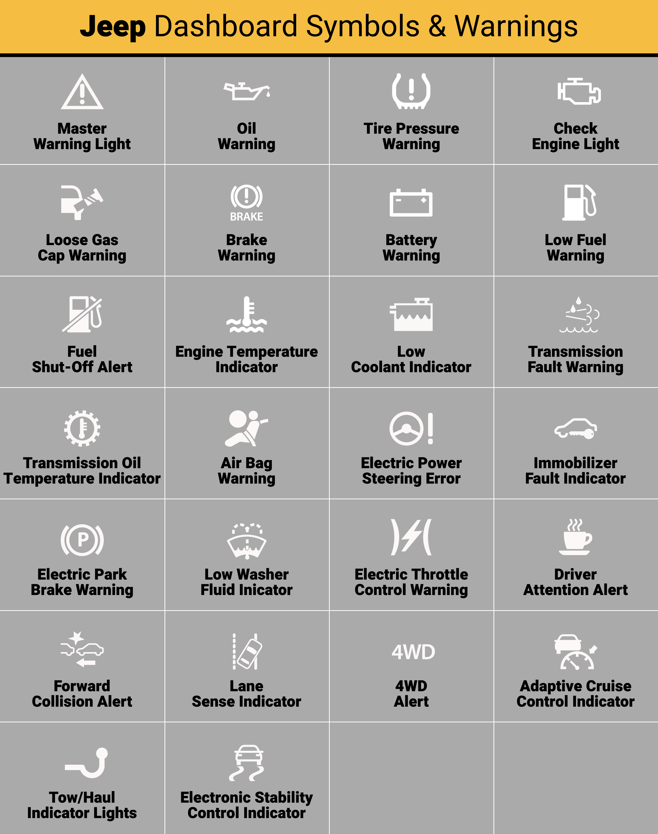 Dashboard symbols deals and meanings