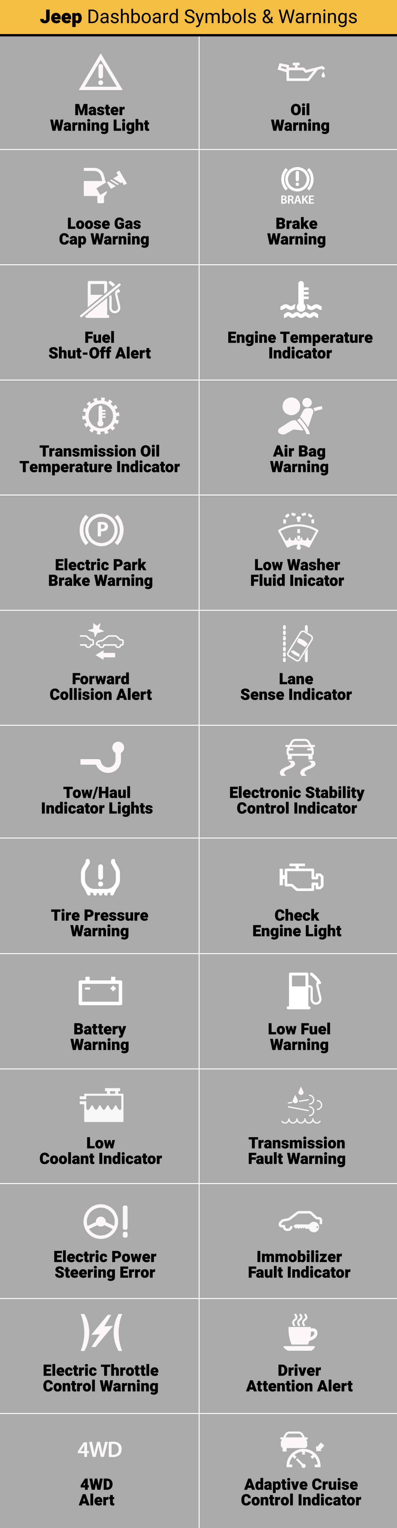 Jeep Dashboard Symbols Meaning