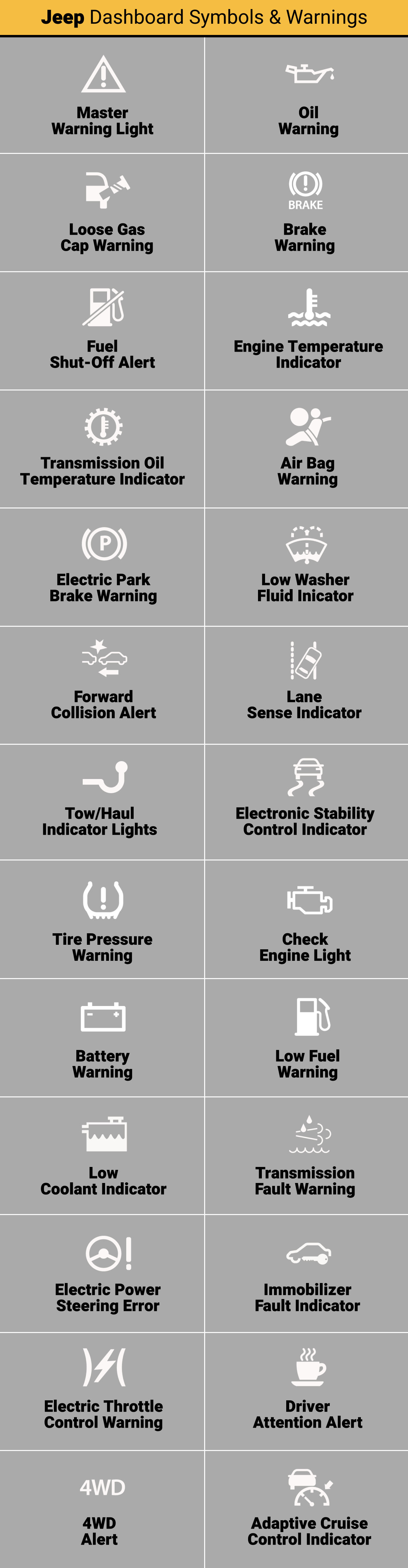 Dashboard Warning and Indicator Lights, Owners and Services