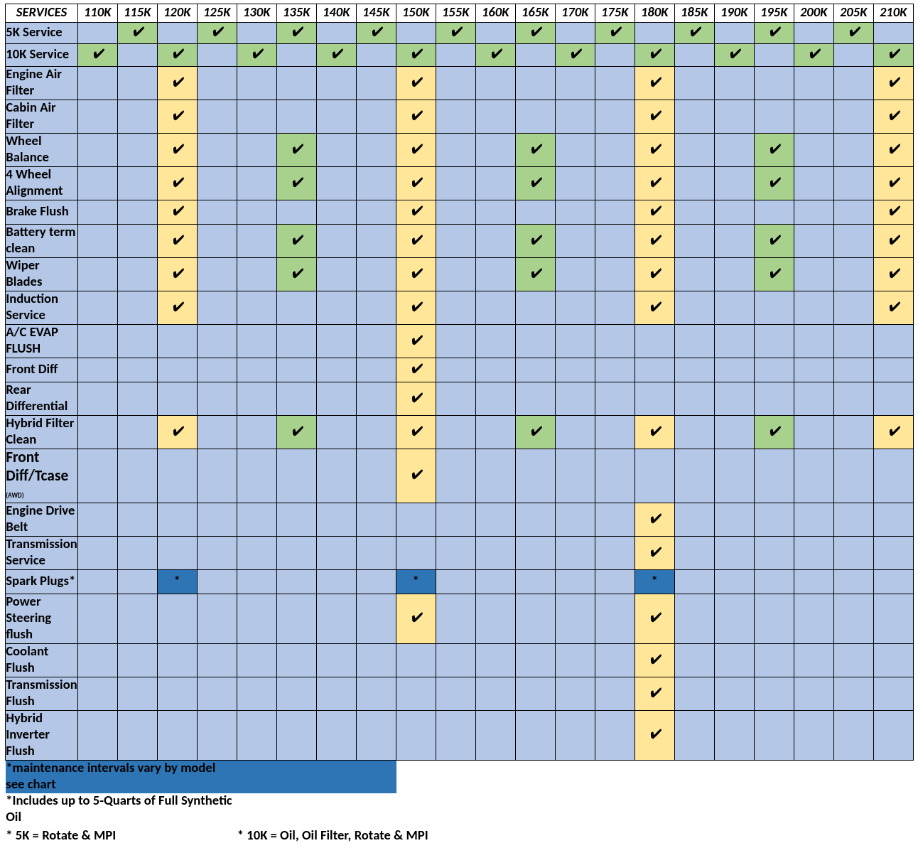 Recommended Service Schedule - Capital Toyota