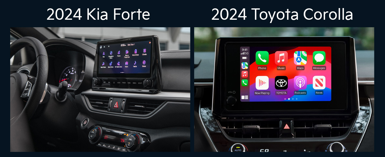 Full Comparison of the 2024 Kia Forte and the 2024 Toyota Corolla