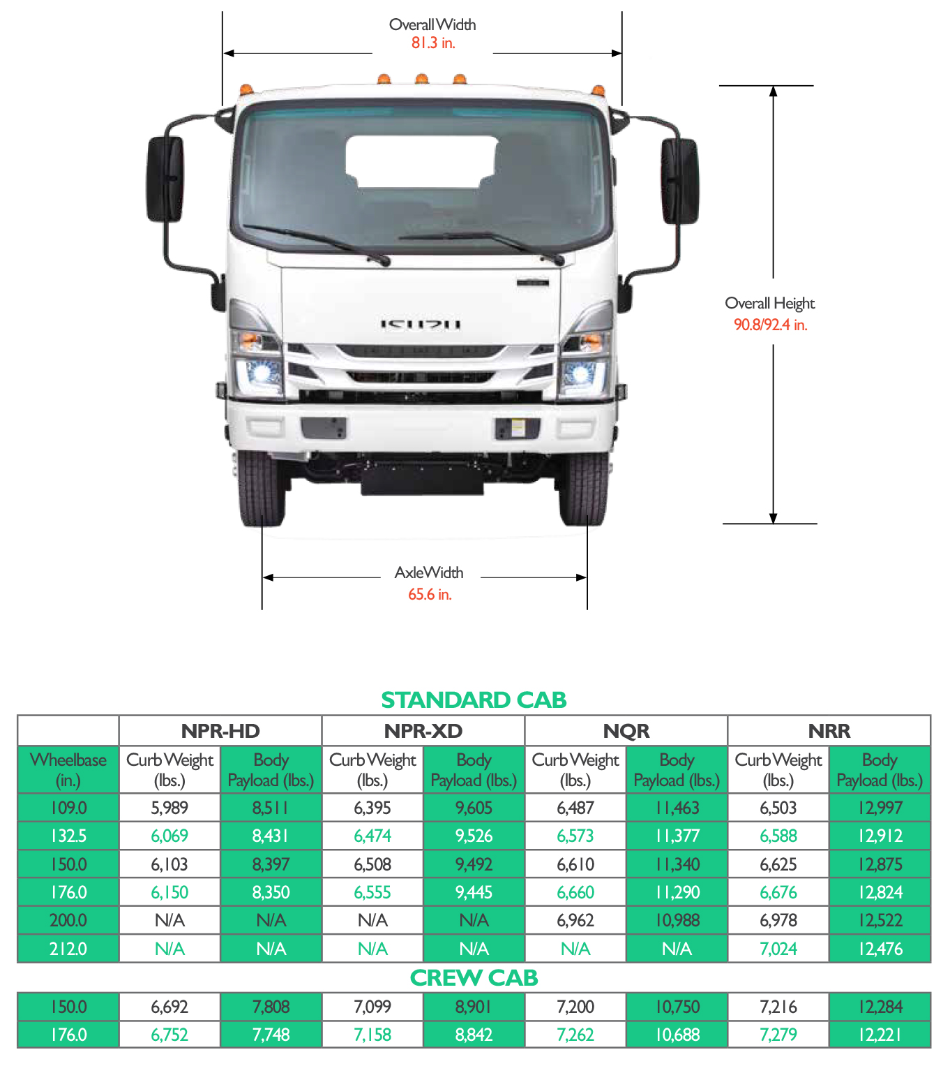 Isuzu N-Series Diesel: DIMENSIONS & CAPACITIES - Coffman Truck Sales