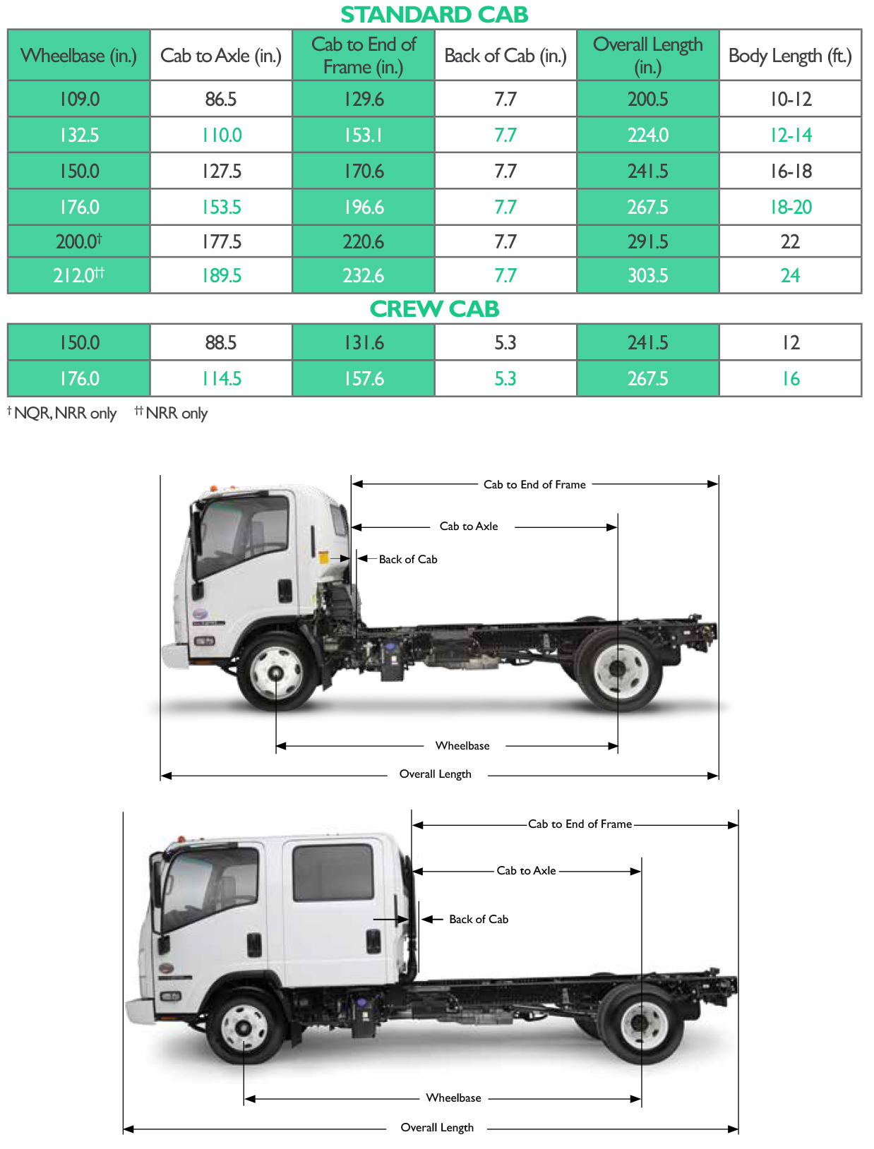 Isuzu N-Series Diesel: DIMENSIONS & CAPACITIES - Coffman Truck Sales