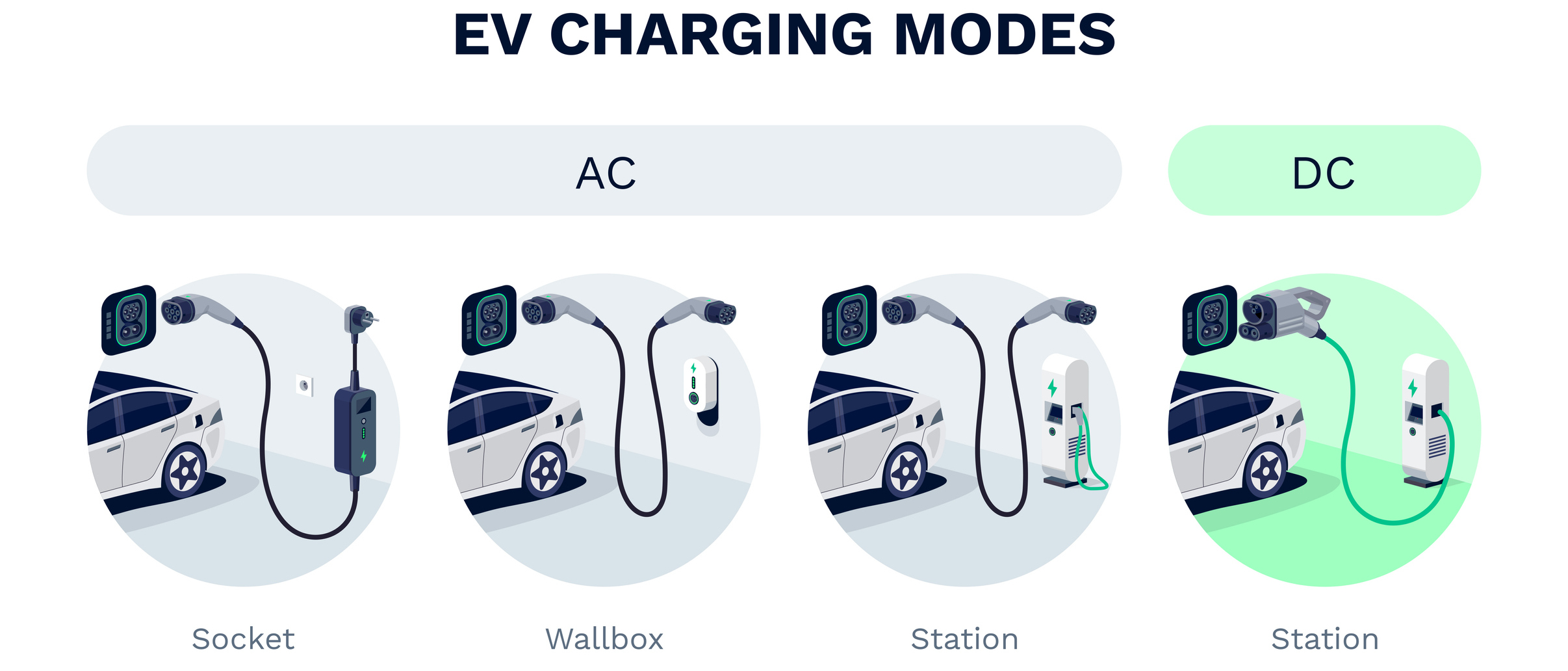 You May Charge Your Vehicle in Many Settings.