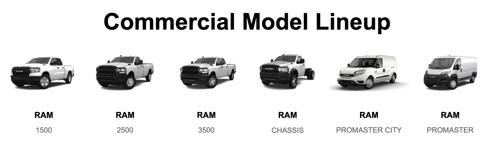 Commercial Truck Lineup Ram 1500 Ram 2500 Ram 3500 Ram Chassis Ram Promaster City Ram Promaster