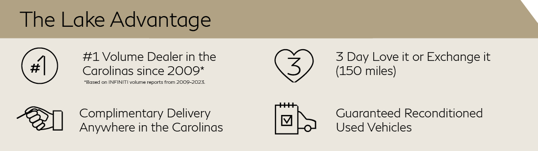 The Lake Advantage at Lake Norman INFINITI