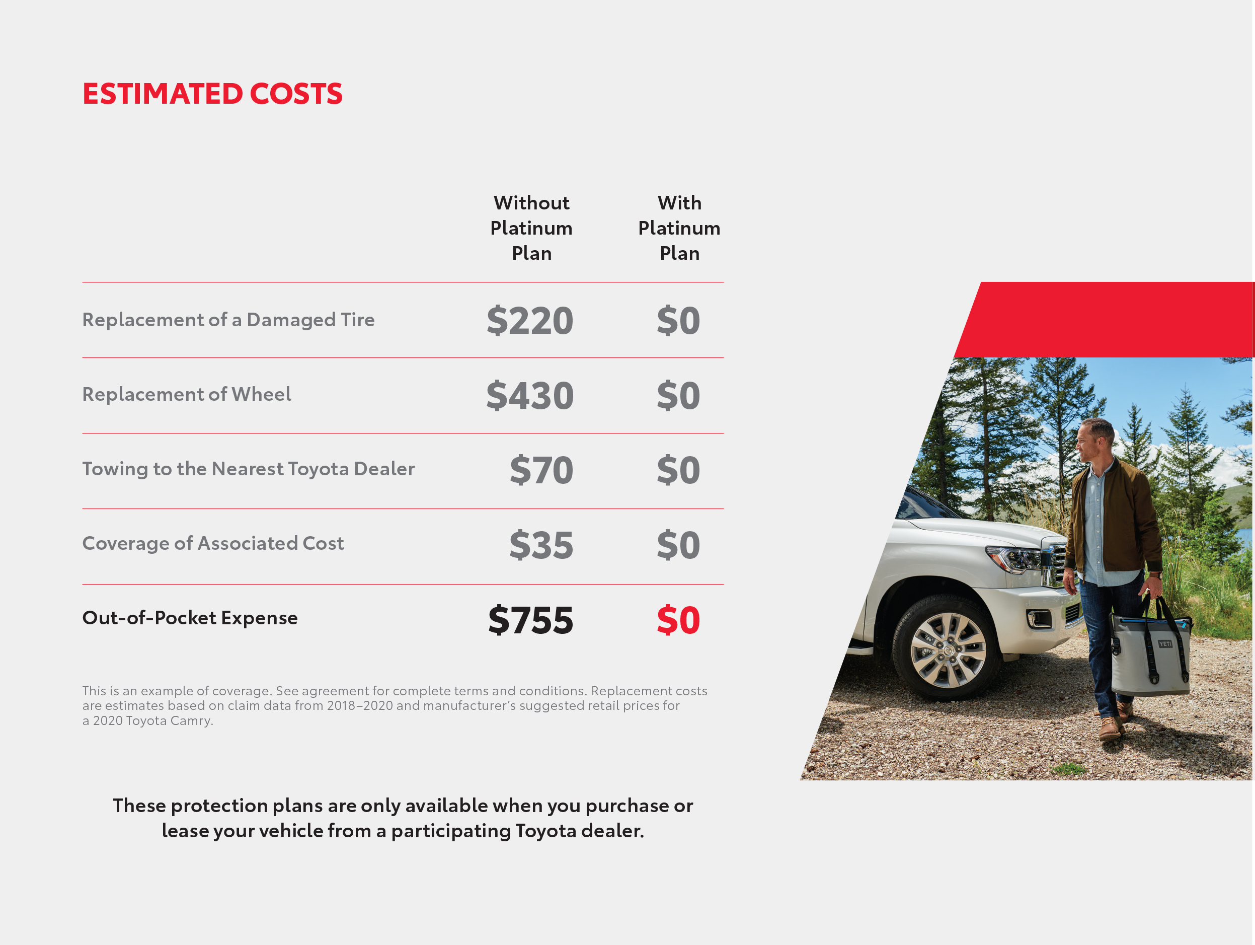 How Much Is Toyota Tire And Wheel Protection: Ultimate Cost Guide
