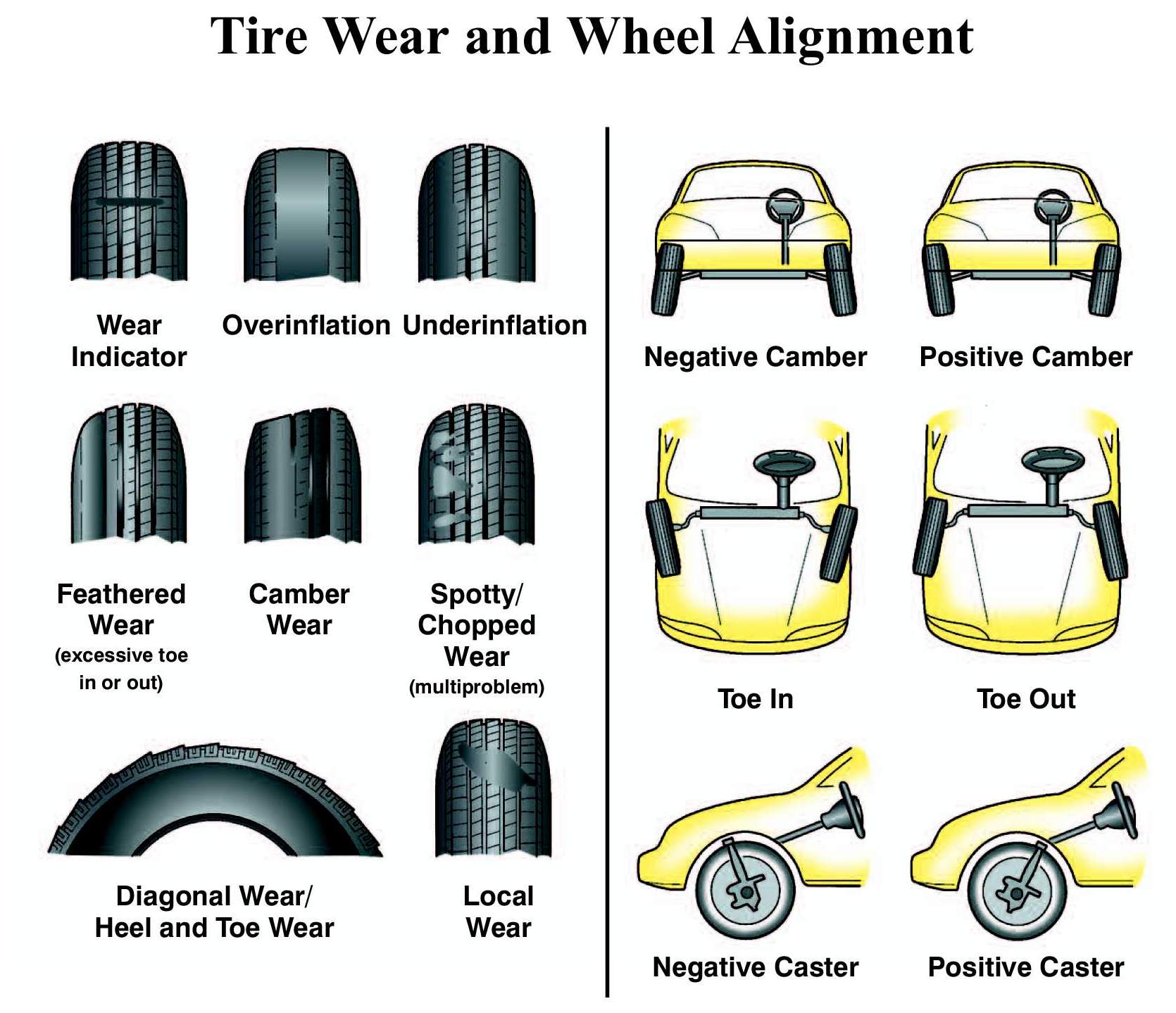 Tire Wear Patterns You Should Know About As a Car Owner