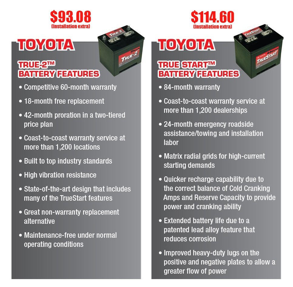 Batteries Lombard Toyota