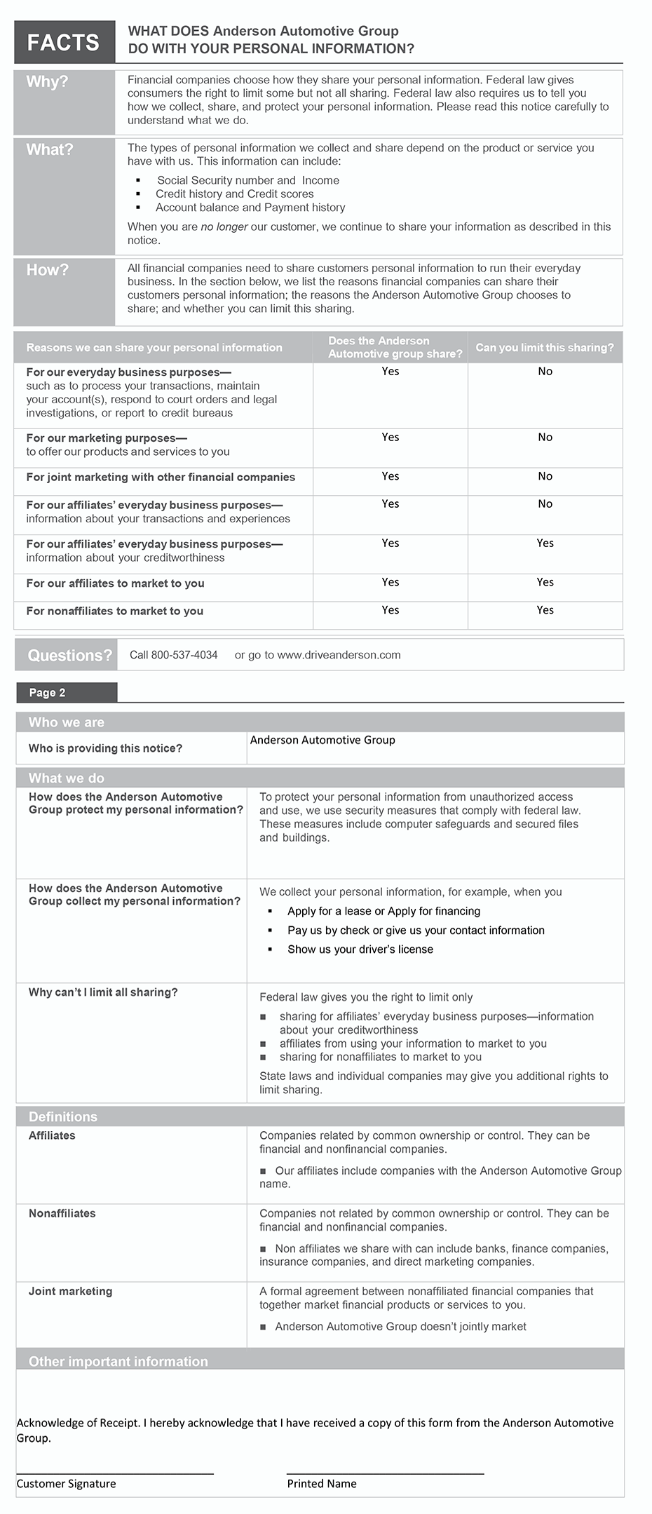 Privacy Policy - Anderson Mazda