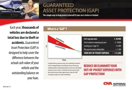 What Is Gap Insurance Community Honda