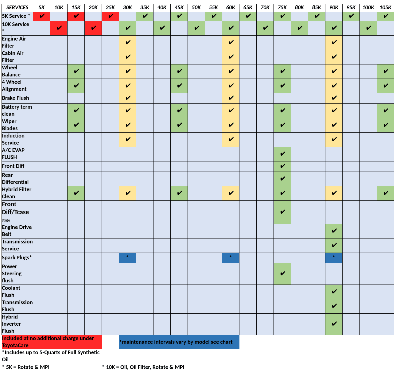 recommended-service-schedule-capital-toyota