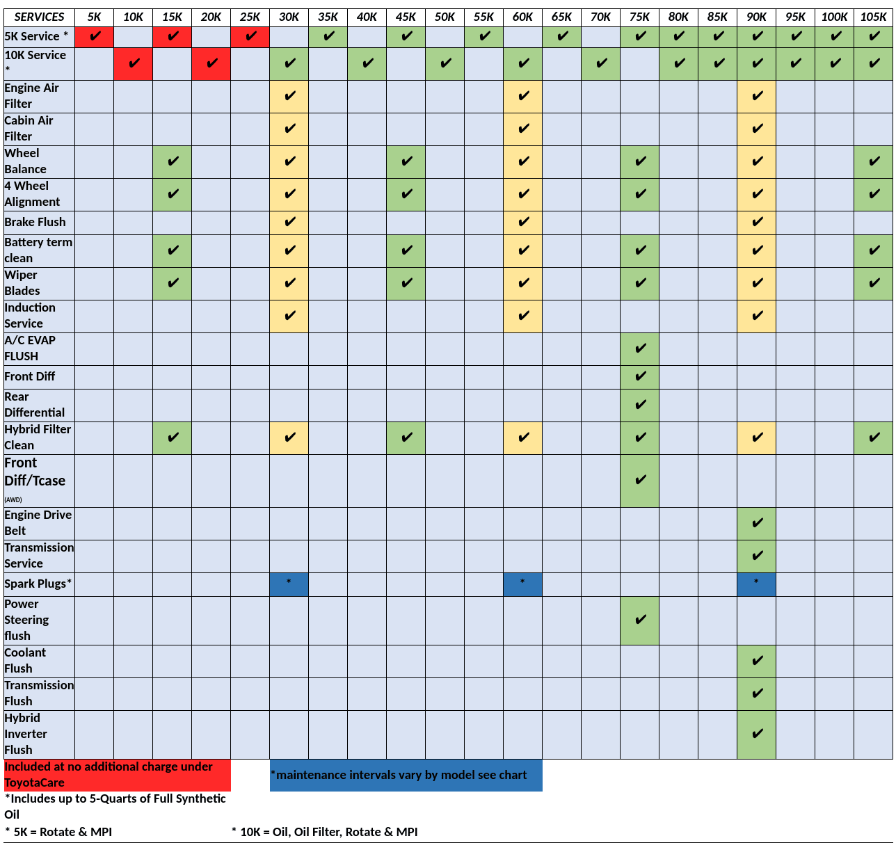 Recommended Service Schedule - Capital Toyota