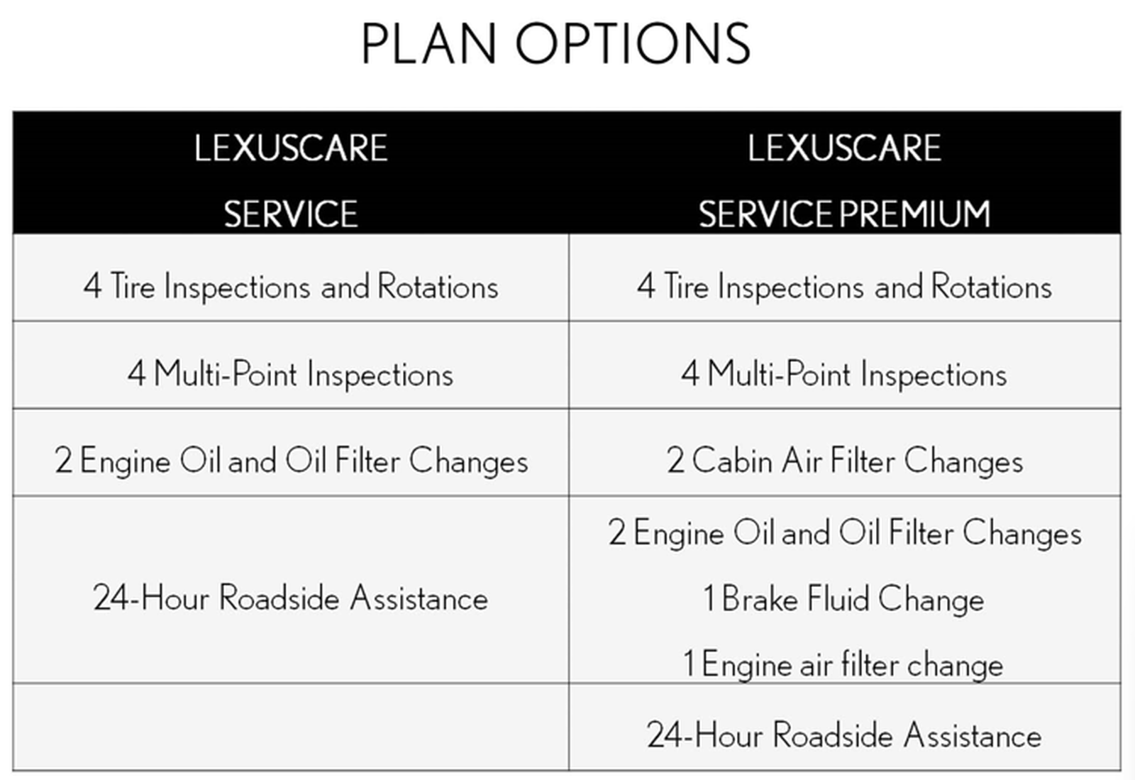 Lexus roadside assistance contact information card