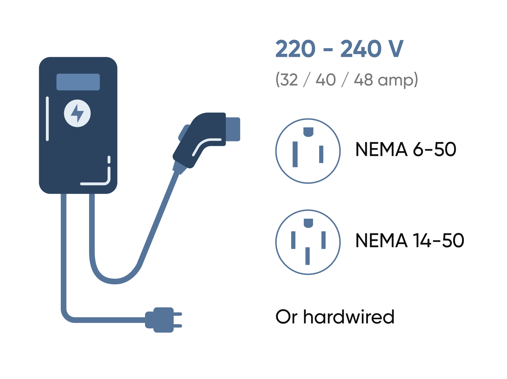 220-240v (32/40/48 amp) Charging station with 2 charge types NEMA 6-50 and NEMA 14-50 or Hardwired