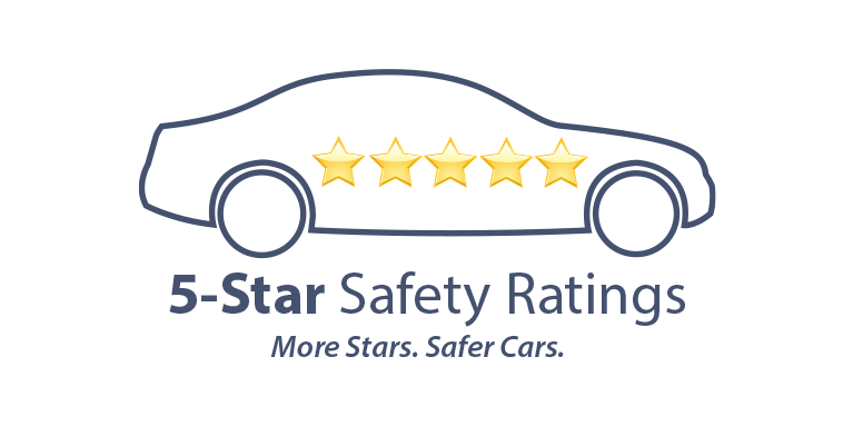 5-Star Overall Safety Rating for 2022 Mazda3 Hatchback