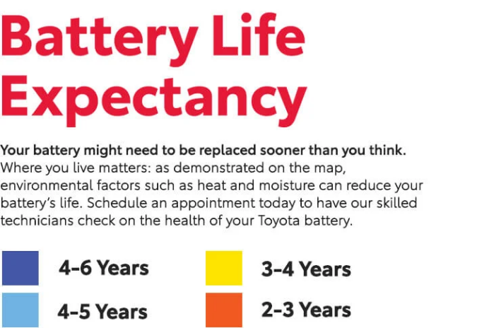 Battery life expectancy