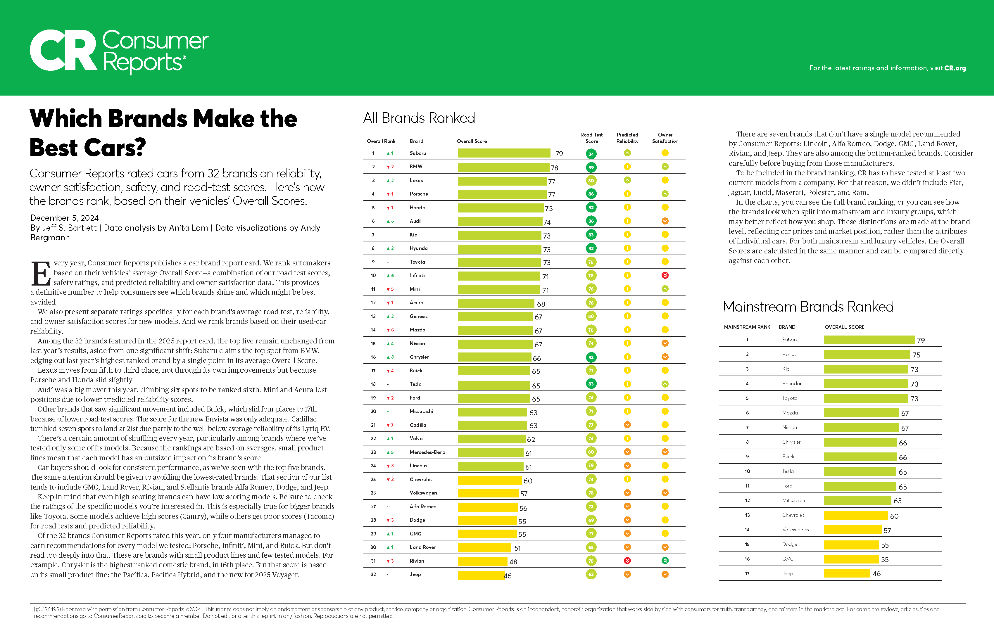Consumer Reports