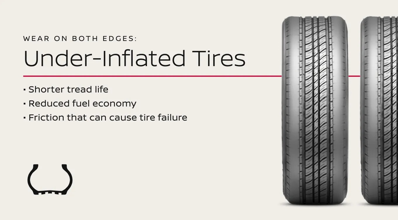 tire wear