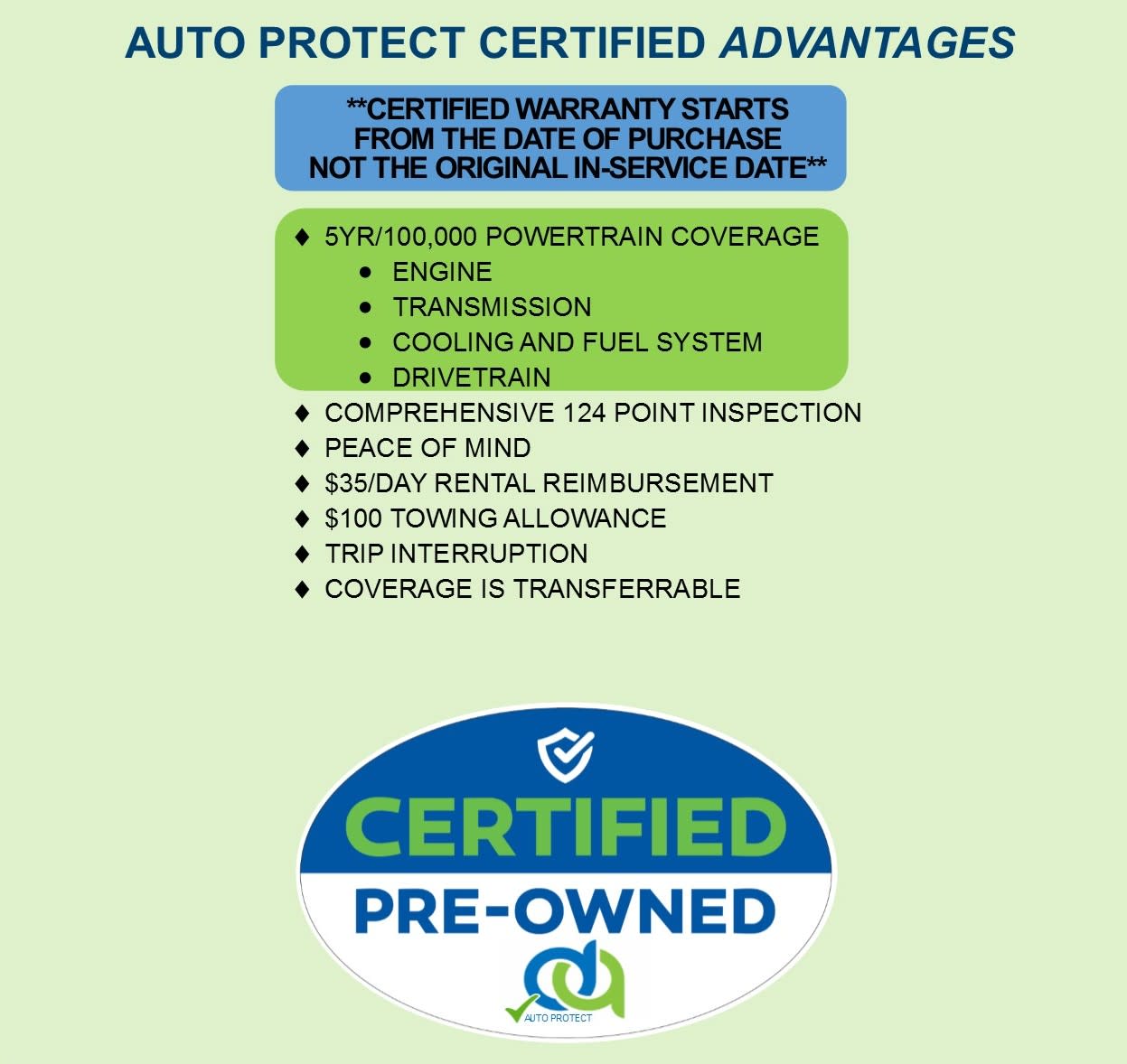 What Does Certified Pre Owned Warranty Cover