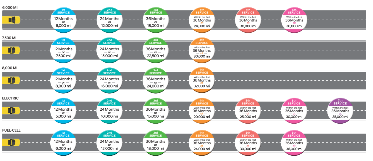 top-44-images-hyundai-complimentary-maintenance-schedule-in