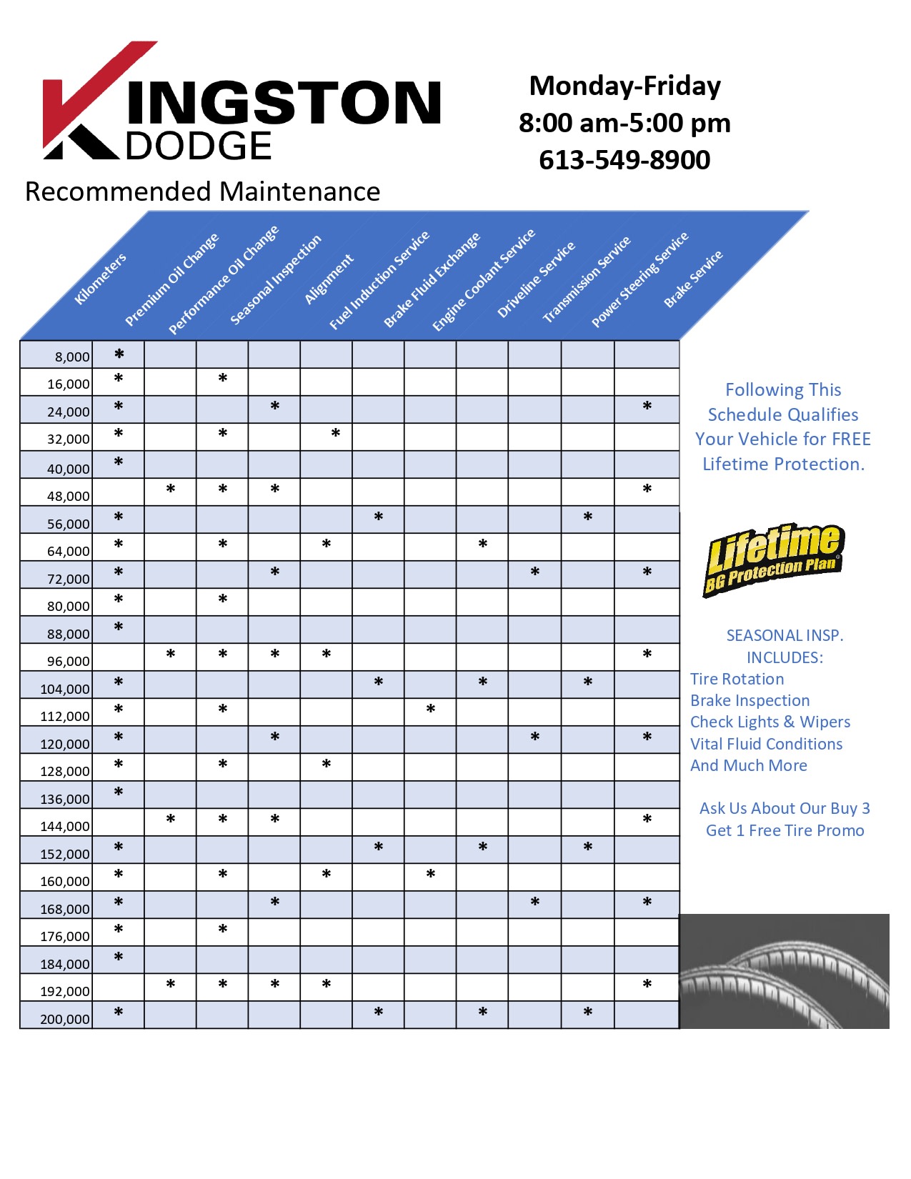 Printable Maintenance Schedule For Dodge Charger