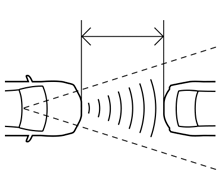all-speed dynamic radar cruise control with curve speed management