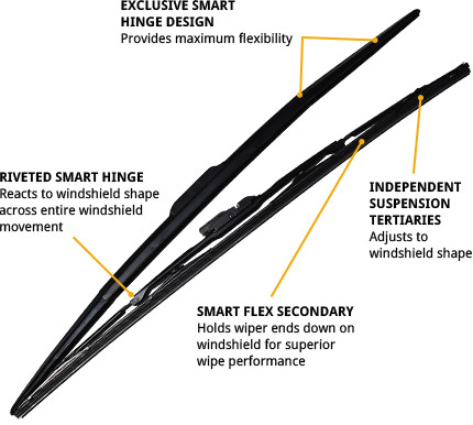 Sightline Hybrid Wiper Blades Lewis Toyota Of Topeka