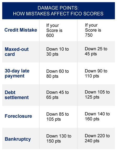 Grade Your Credit - Hawk Auto Credit