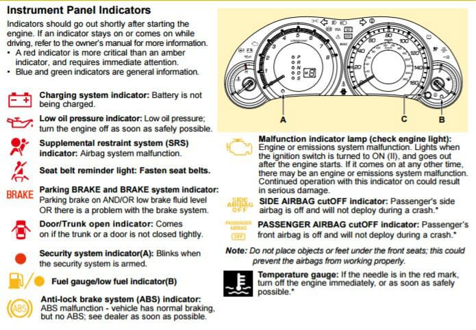 System malfunction перевод. Что такое Low Brake Fluid Level. MDX 2003 dashboard Light. Malfunction indicator Lamp перевод. Malfunctions see owner manual.