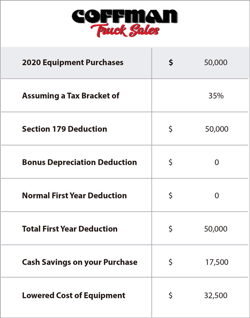 Section 179 Tax Deduction Coffman Truck Sales