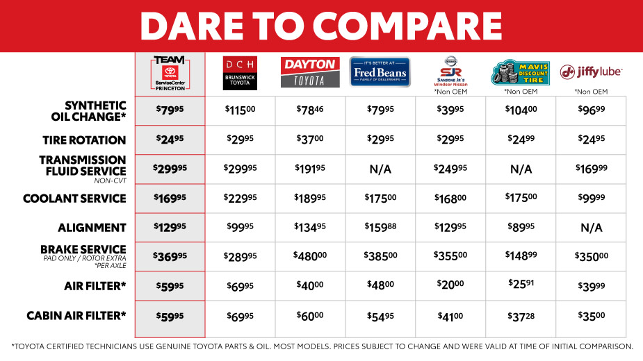 ToyotaCare Plus Team Toyota of Princeton